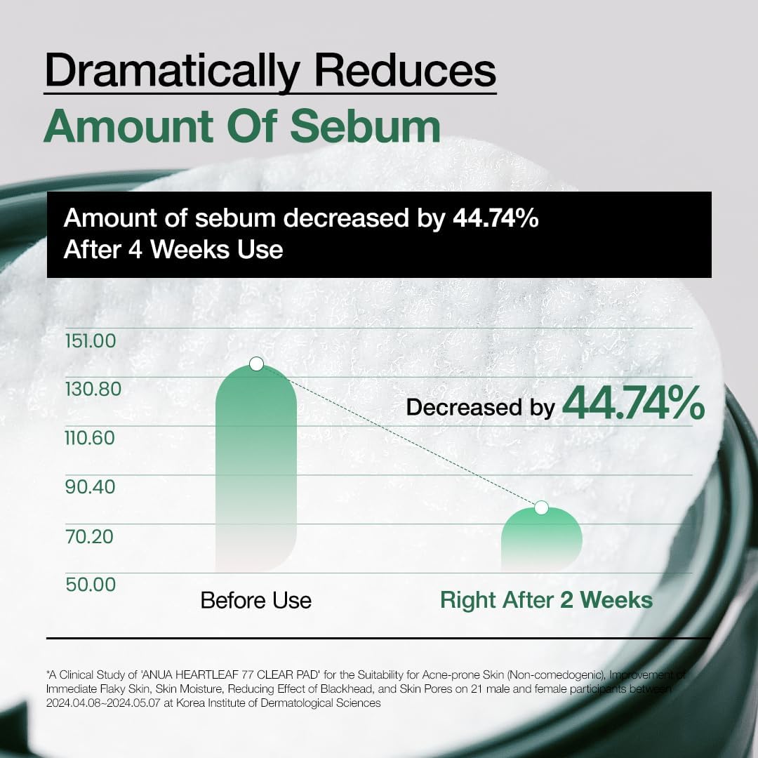 ANUA Heartleaf 77 Toner Pads - Mild Exfoliating Pads for Glass Skin, 70 Pads