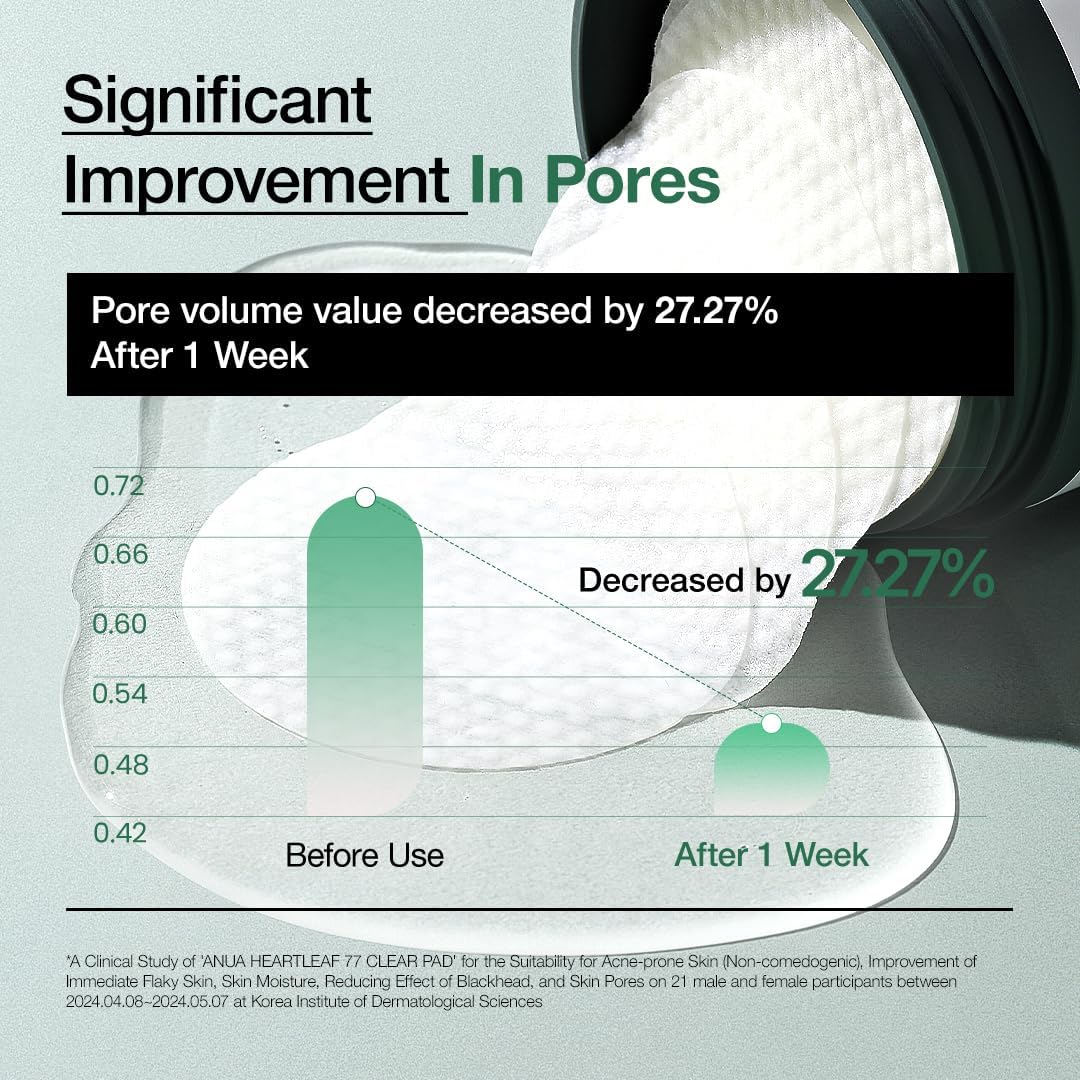 ANUA Heartleaf 77 Toner Pads - Mild Exfoliating Pads for Glass Skin, 70 Pads