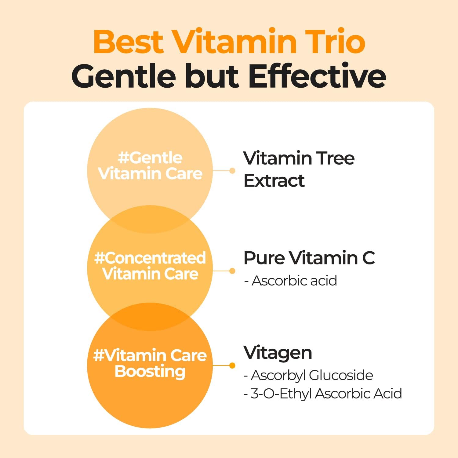 numbuzin No.5 Goodbye Blemish Serum - Vitamin C & Niacinamide, 50 mL