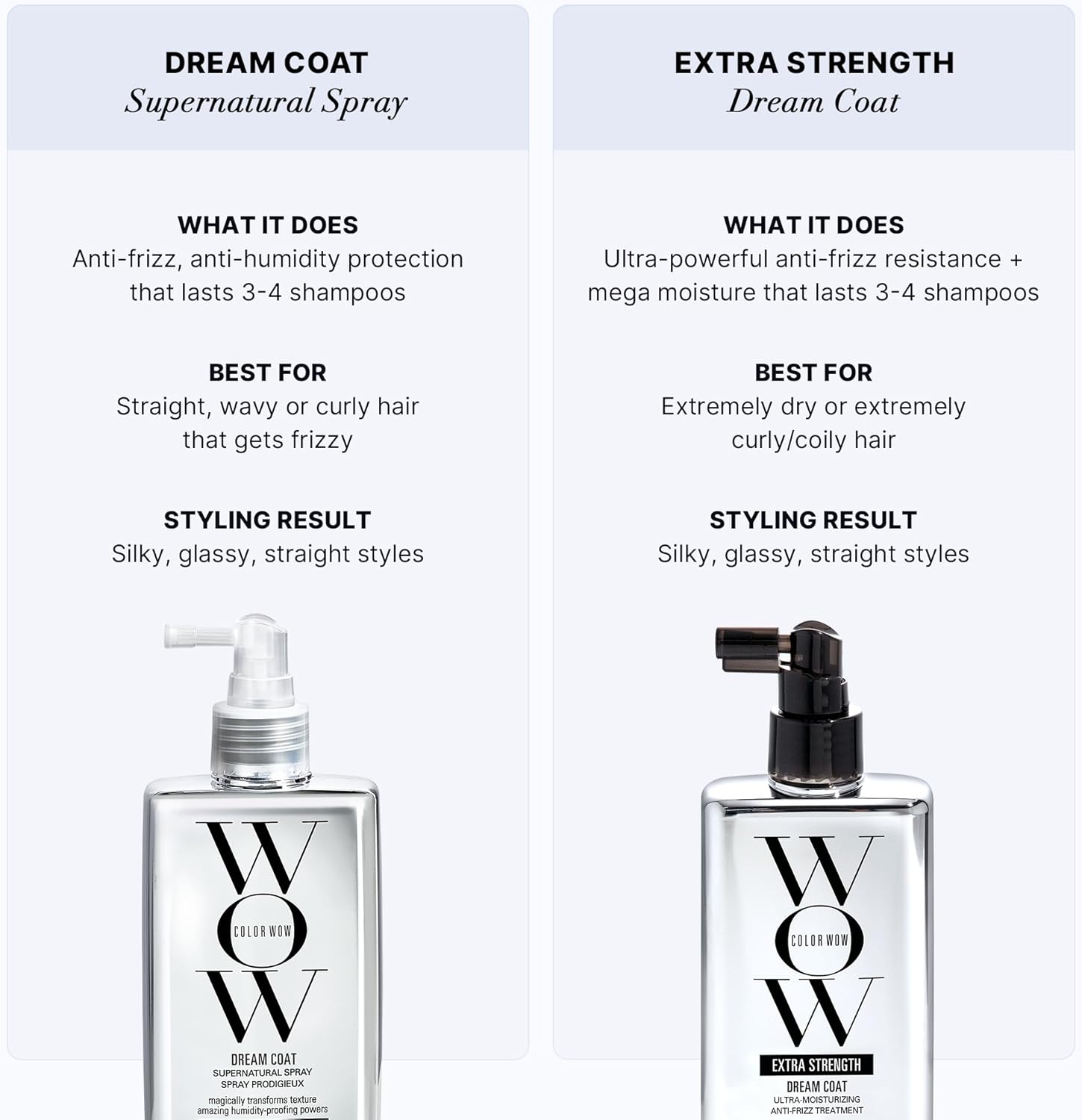 COLOR WOW Dream Coat Supernatural Spray - Anti-Frizz Treatment